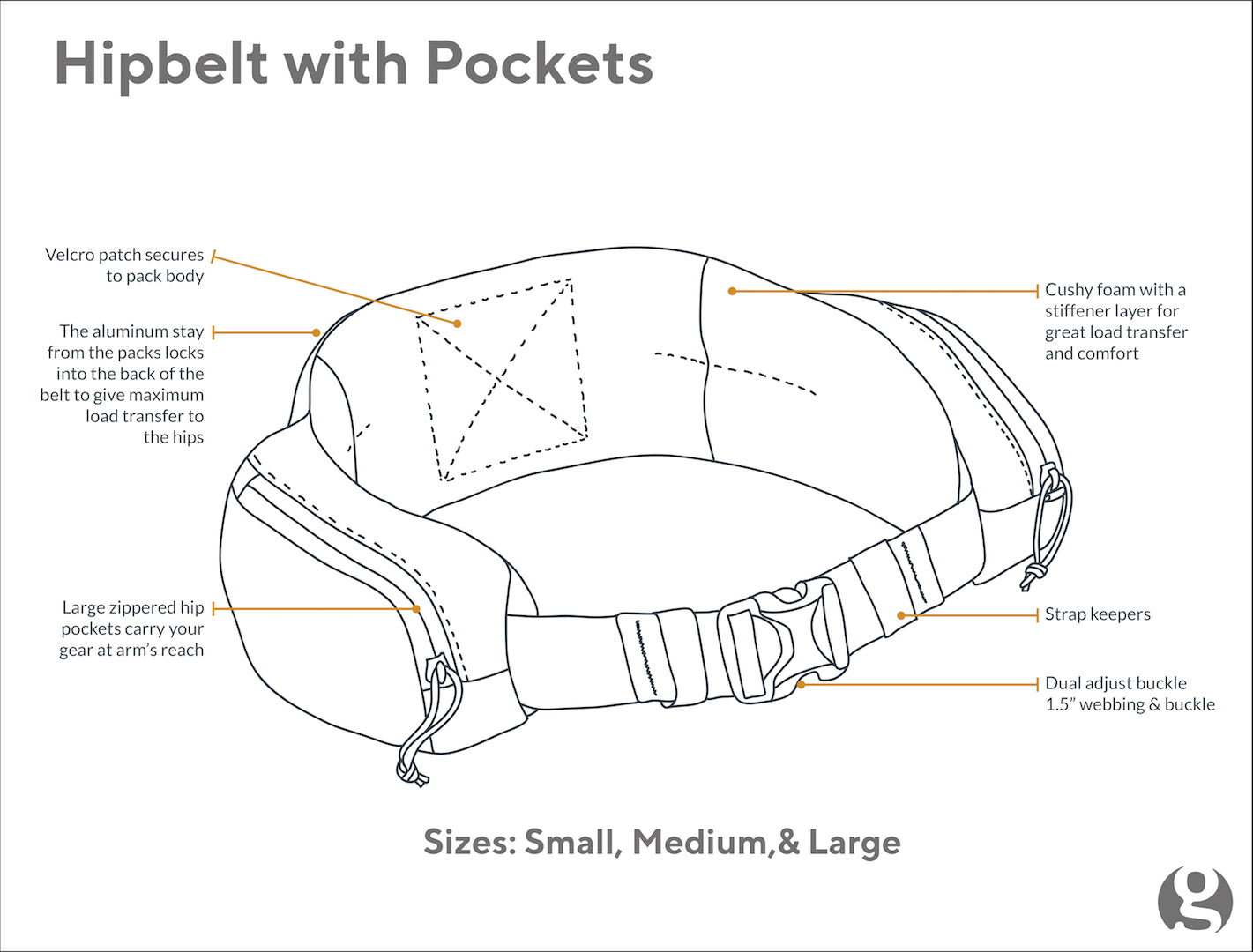 Hipbelt with Pockets - Previous Model