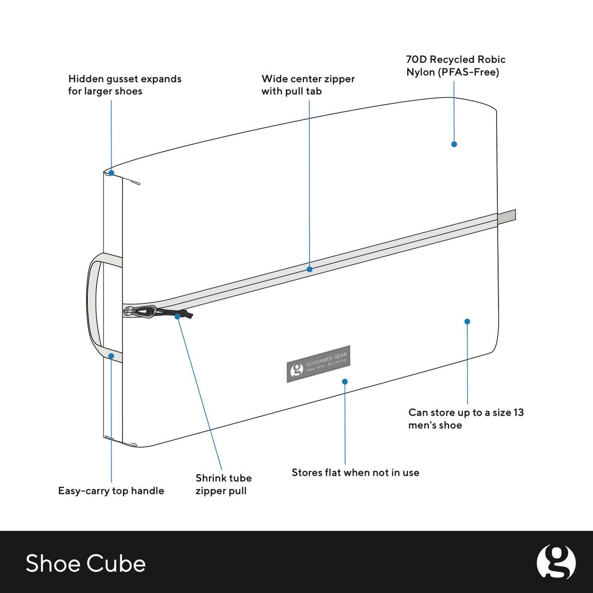 Shoe Cube – Gossamer Gear