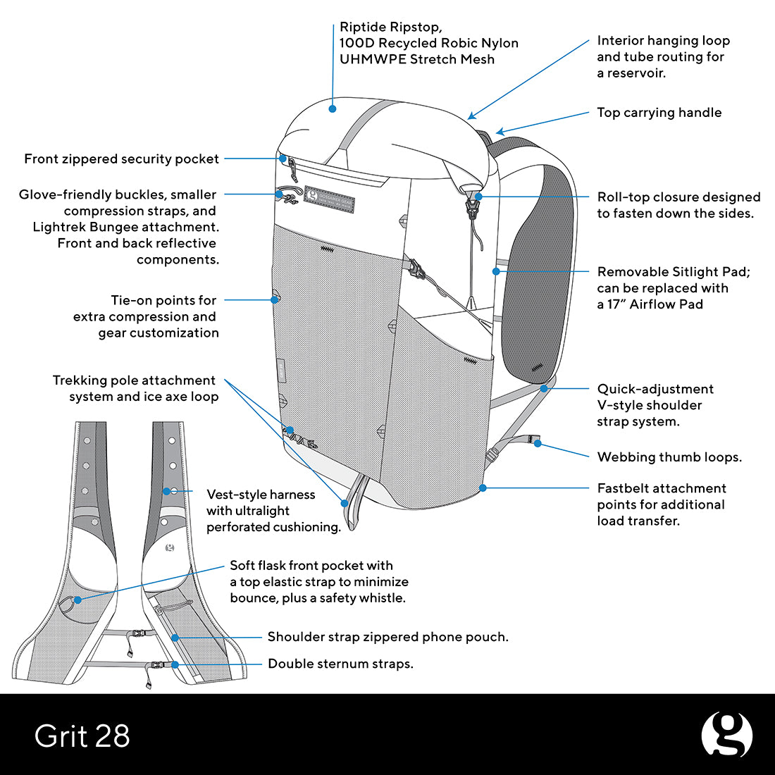 gears routing Grit 28 Fastpack – Gossamer Gear