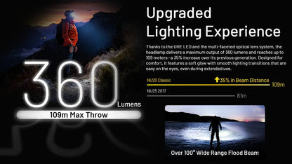 Nitecore NU20 Classic Ultralight Headlamp