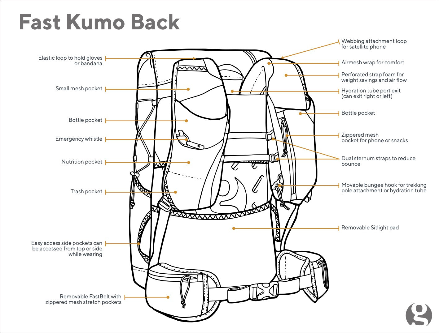 kumo gossamer gear Fast Kumo 36 Fastpack M/L