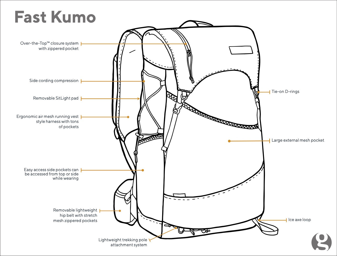 gossamer gear fast kumo 36 fastpack Fast Kumo 36 Fastpack M/L